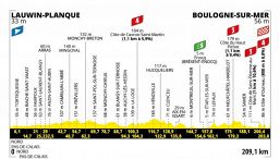 Tour de France 2025, la tappa di domani: Lauwin-Planque - Boulogne-sur-Mer. Prime salite impegnative