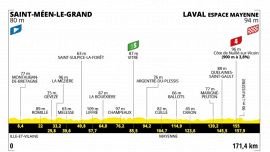 Tour de France 2025, la tappa di oggi: Saint-Méen-le-Grand - Laval Espace Mayenne. Altra chance per i velocisti