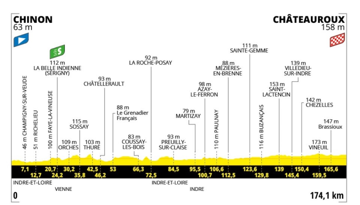 Altimetria Tappa 9
