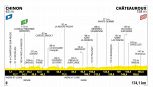 Tour de France 2025, la tappa di domani: Chinon – Châteauroux. Altra possibile volata