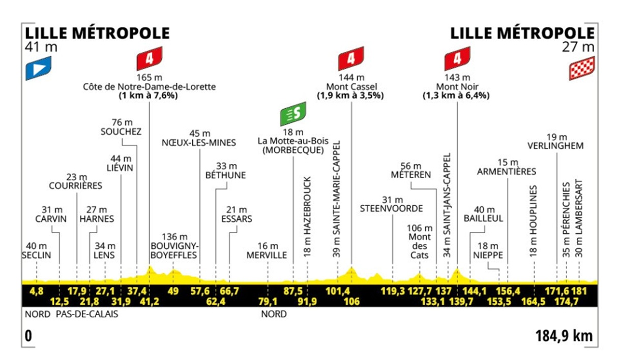 altimetria-tappa-1