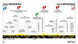 Tour de France 2025, la tappa di domani: Lille Metropole - Lille Metropole. Si parte con una possibile volata