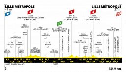 Tour de France 2025, la tappa di domani: Lille Metropole - Lille Metropole. Si parte con una possibile volata