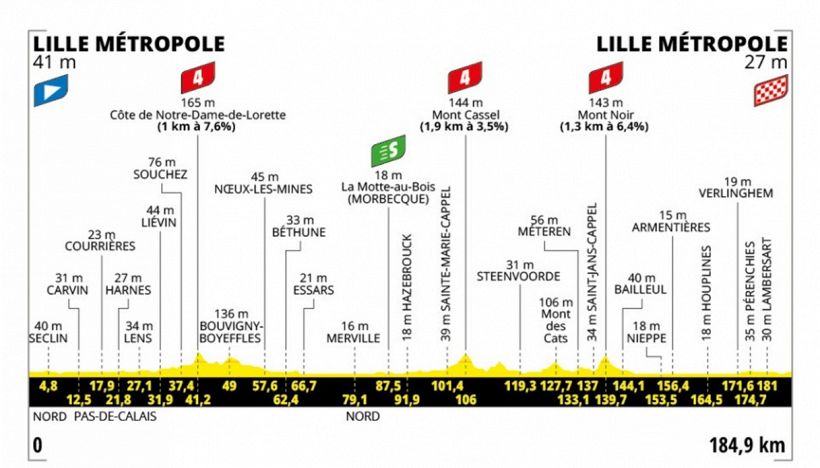 Tour de France 2025, la tappa di domani: Lille Metropole - Lille Metropole. Si parte con una possibile volata