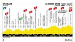 Tour de France 2025, la tappa di domani: Ennezat - Le Mont-Dore Puy de Sancy. Salite e spettacolo nella festa nazionale