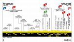 Tour de France 2025, la tappa di domani: Tolosa-Tolosa. Si riparte in maniera tranquilla, o quasi