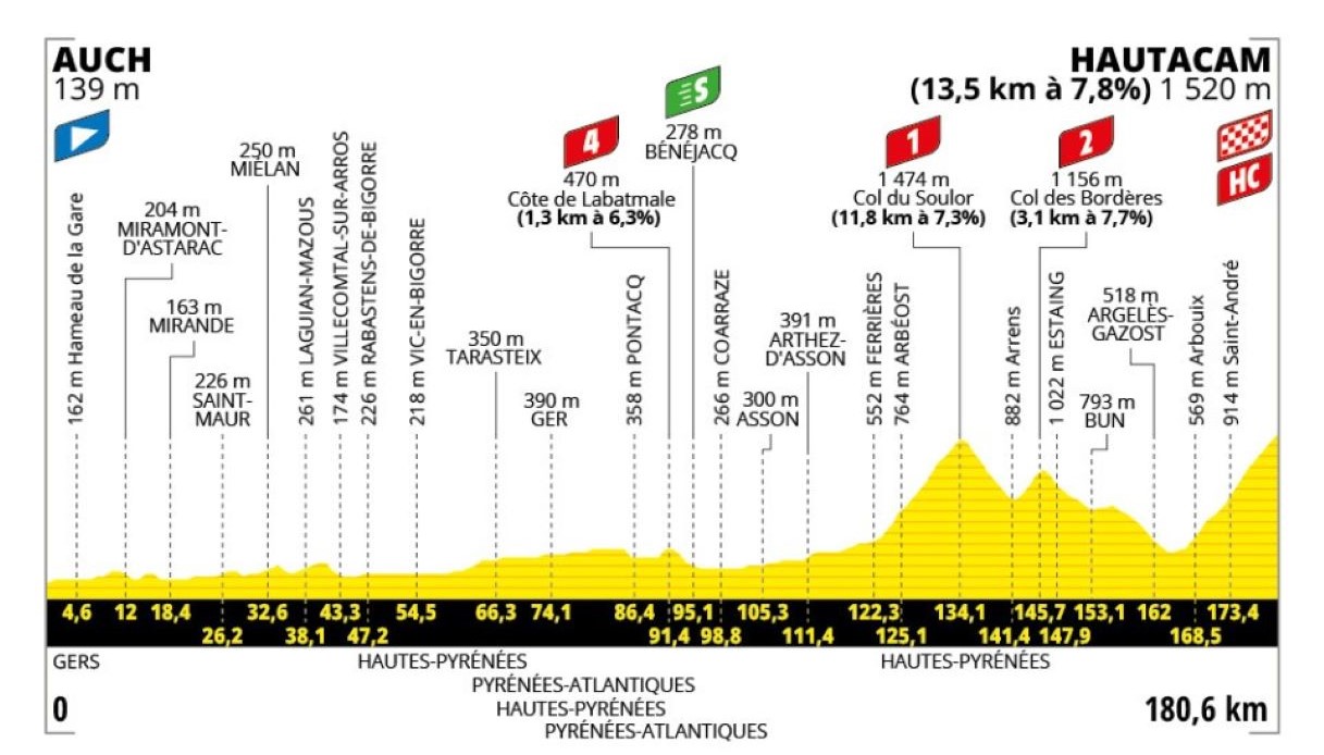 altimetria-tappa-12