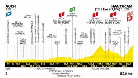 Tour de France 2025, la tappa di oggi: Auch – Hautacam. Sui Pirenei si inizia a far sul serio