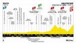 Tour de France 2025, la tappa di domani: Auch – Hautacam. Sui Pirenei si inizia a far sul serio