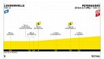Tour de France 2025, la tappa di domani: Loudenvielle – Peyragudes. Cronoscalata sui Pirenei