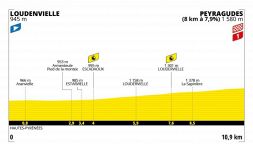 Tour de France 2025, la tappa di domani: Loudenvielle – Peyragudes. Cronoscalata sui Pirenei