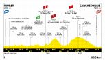 Tour de France 2025, la tappa di domani: Muret – Carcassonne. Ancora salite, ma l'arrivo è in volata