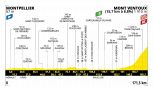 Tour de France 2025, la tappa di domani: Montpellier – Mont Ventoux. Una salita iconica apre l'ultima settimana 