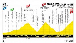 Tour de France 2025, la tappa di oggi: Vif – Courchevel Col de la Loze. La prova regina di questa edizione