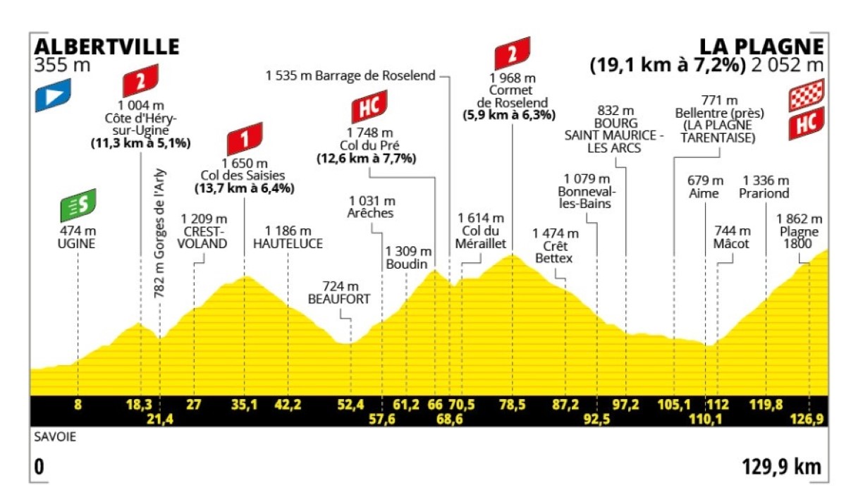 https://wips.plug.it/cips/sport.virgilio.it/cms/2025/06/altimetria-tappa-19.jpg