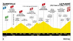 Tour de France 2025, la tappa di oggi: Albertville - La Plagne. L'ultima, durissima, di alta montagna