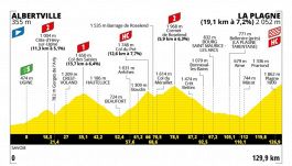 Tour de France 2025, la tappa di oggi: Albertville - La Plagne. L'ultima, durissima, di alta montagna