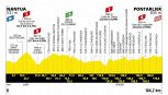 Tour de France 2025, la tappa di domani: Nantua-Pontarlier. Ancora un'ultima fuga