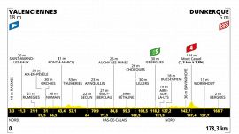 Tour de France 2025, la tappa di domani: Valenciennes - Dunkerque. L'incognita dei ventagli