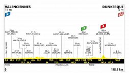 Tour de France 2025, la tappa di domani: Valenciennes - Dunkerque. L'incognita dei ventagli