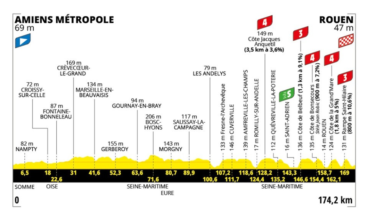 altimetria-tappa-4
