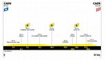 Tour de France 2025, la tappa di domani: Caen - Caen. Prima cronometro di questa edizione