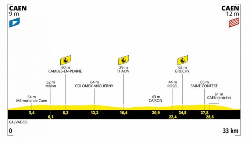 Tour de France 2025, la tappa di domani: Caen - Caen. Prima cronometro di questa edizione