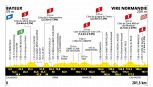 Tour de France 2025, la tappa di domani: Bayeux - Vire Normandie, la più lunga di questa edizione