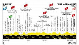 Tour de France 2025, la tappa di oggi: Bayeux - Vire Normandie, la più lunga di questa edizione