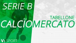Tabellone Calciomercato Serie B. Movimenti, acquisti e cessioni: estate 2025