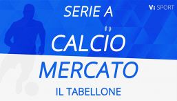 Tabellone Calciomercato Serie A. Movimenti, acquisti e cessioni: estate 2025