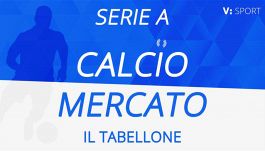 Tabellone Calciomercato Serie A. Movimenti, acquisti e cessioni: inverno 2025-26