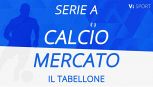 Tabellone Calciomercato Serie A. Movimenti, acquisti e cessioni: estate 2025 Tabellone Calciomercato Serie A. Movimenti, acquisti e cessioni: estate 2025