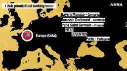 Come funzionerà il nuovo Mondiale per club Fifa
