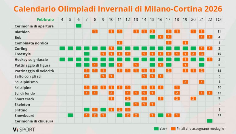 Calendario delle gare delle Olimpiadi Invernali di Milano-Cortina 2026
