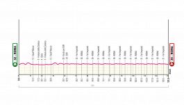 Giro d'Italia 2026, la tappa di domani: Roma-Roma. La passerella conclusiva, ma col finale da non sottovalutare