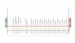 Giro d'Italia 2026, la tappa di oggi: Roma-Roma. La passerella conclusiva, ma col finale da non sottovalutare
