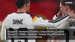 Sorteggiati i gironi dei Mondiali: l'Italia sfiderebbe Svizzera, Canada e Qatar