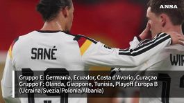 Sorteggiati i gironi dei Mondiali: l'Italia sfiderebbe Svizzera, Canada e Qatar