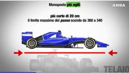 Tutte le principali novità nel regolamento della F1 2026
