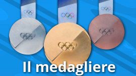 Medagliere delle Paralimpiadi di Milano Cortina 2026