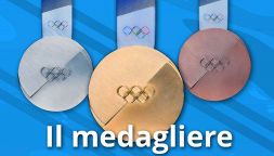 Medagliere delle Paralimpiadi di Milano Cortina 2026