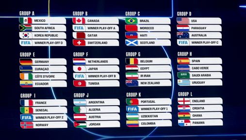 Calcio, tennis, F1: come il conflitto Usa-Iran cambia lo sport. La posizione della Fifa sui Mondiali