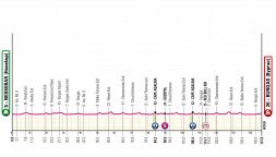 Giro d'Italia 2026, la tappa di oggi: Nessebar-Burgas. La Bulgaria inaugura la corsa rosa con una probabile volata