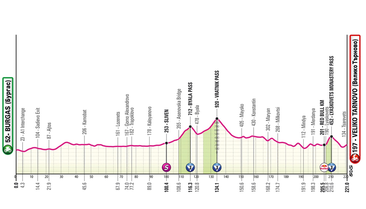https://wips.plug.it/cips/sport.virgilio.it/cms/2026/04/altimetria-tappa-2.jpg