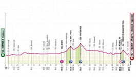 Giro d'Italia 2026, la tappa di oggi: Burgas - Veliko Tarnovo. Prima occasione per gli attacchi e per gli uomini di classifica