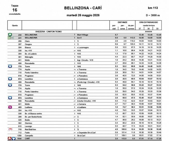 cronoprogramma-tappa-16