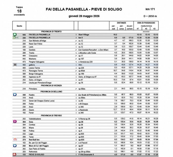 cronoprogramma-tappa-18