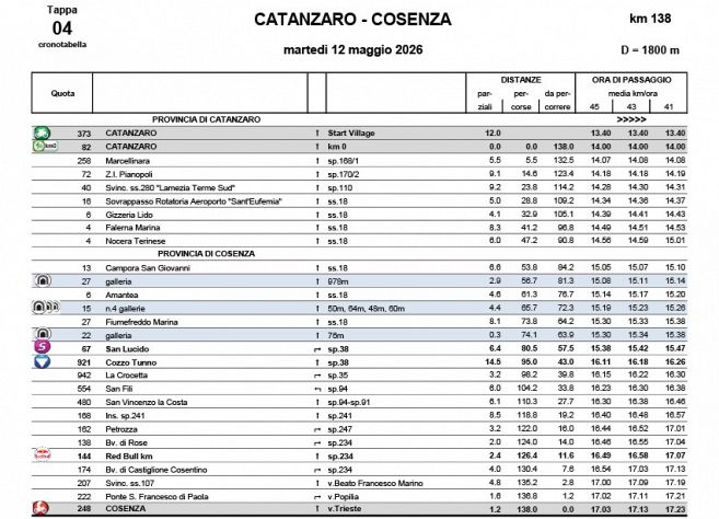 cronoprogramma-tappa-4