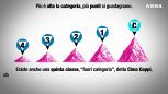 Com'è strutturato il Giro d'Italia 2026